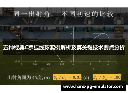 五种经典C罗弧线球实例解析及其关键技术要点分析