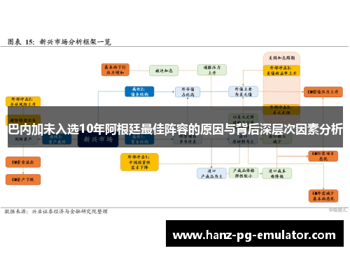 巴内加未入选10年阿根廷最佳阵容的原因与背后深层次因素分析