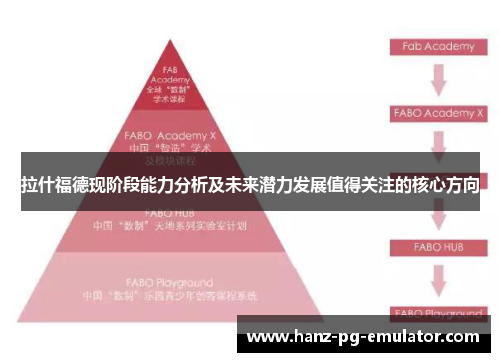 拉什福德现阶段能力分析及未来潜力发展值得关注的核心方向