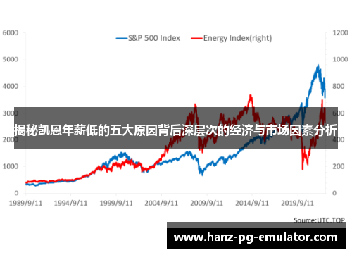 揭秘凯恩年薪低的五大原因背后深层次的经济与市场因素分析