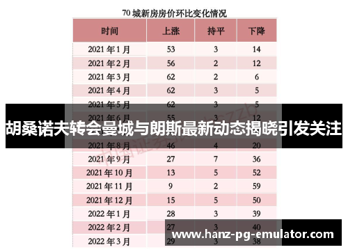 胡桑诺夫转会曼城与朗斯最新动态揭晓引发关注 胡桑诺夫转会曼城与朗斯最新动态揭晓引发关注