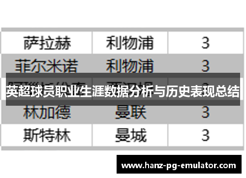 英超球员职业生涯数据分析与历史表现总结 英超球员职业生涯数据分析与历史表现总结