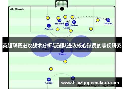 英超联赛进攻战术分析与球队进攻核心球员的表现研究 英超联赛进攻战术分析与球队进攻核心球员的表现研究