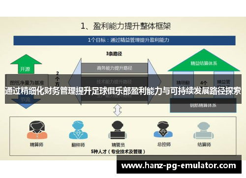 通过精细化财务管理提升足球俱乐部盈利能力与可持续发展路径探索