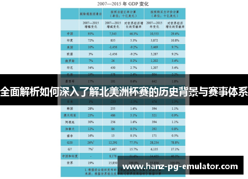 全面解析如何深入了解北美洲杯赛的历史背景与赛事体系