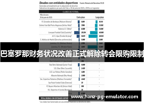 巴塞罗那财务状况改善正式解除转会限购限制